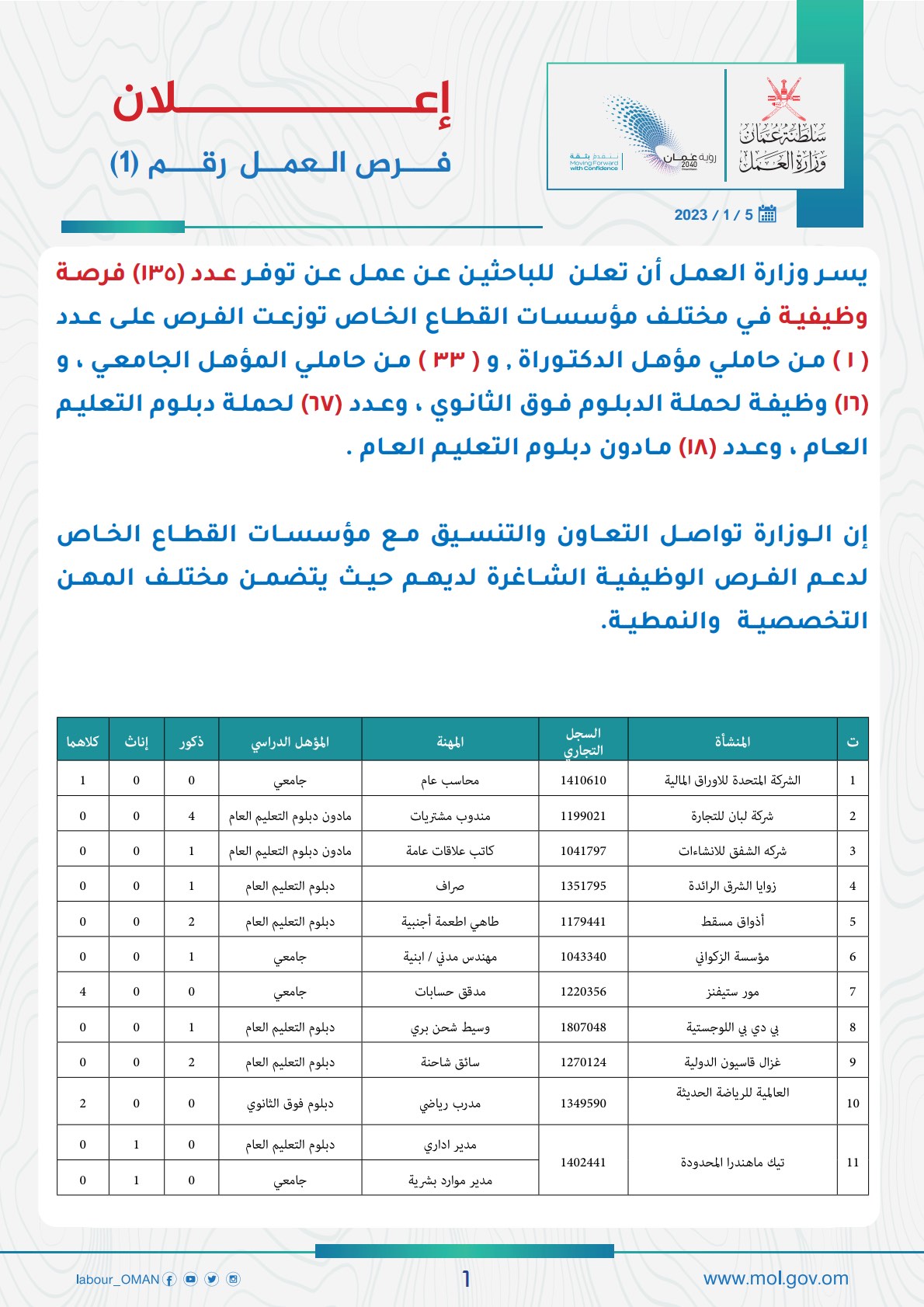 نقره لتكبير أو تصغير الصورة ونقرتين لعرض الصورة في صفحة مستقلة بحجمها الطبيعي