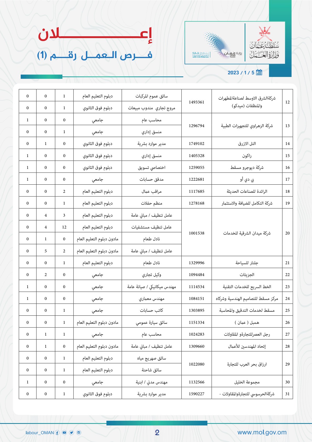 نقره لتكبير أو تصغير الصورة ونقرتين لعرض الصورة في صفحة مستقلة بحجمها الطبيعي