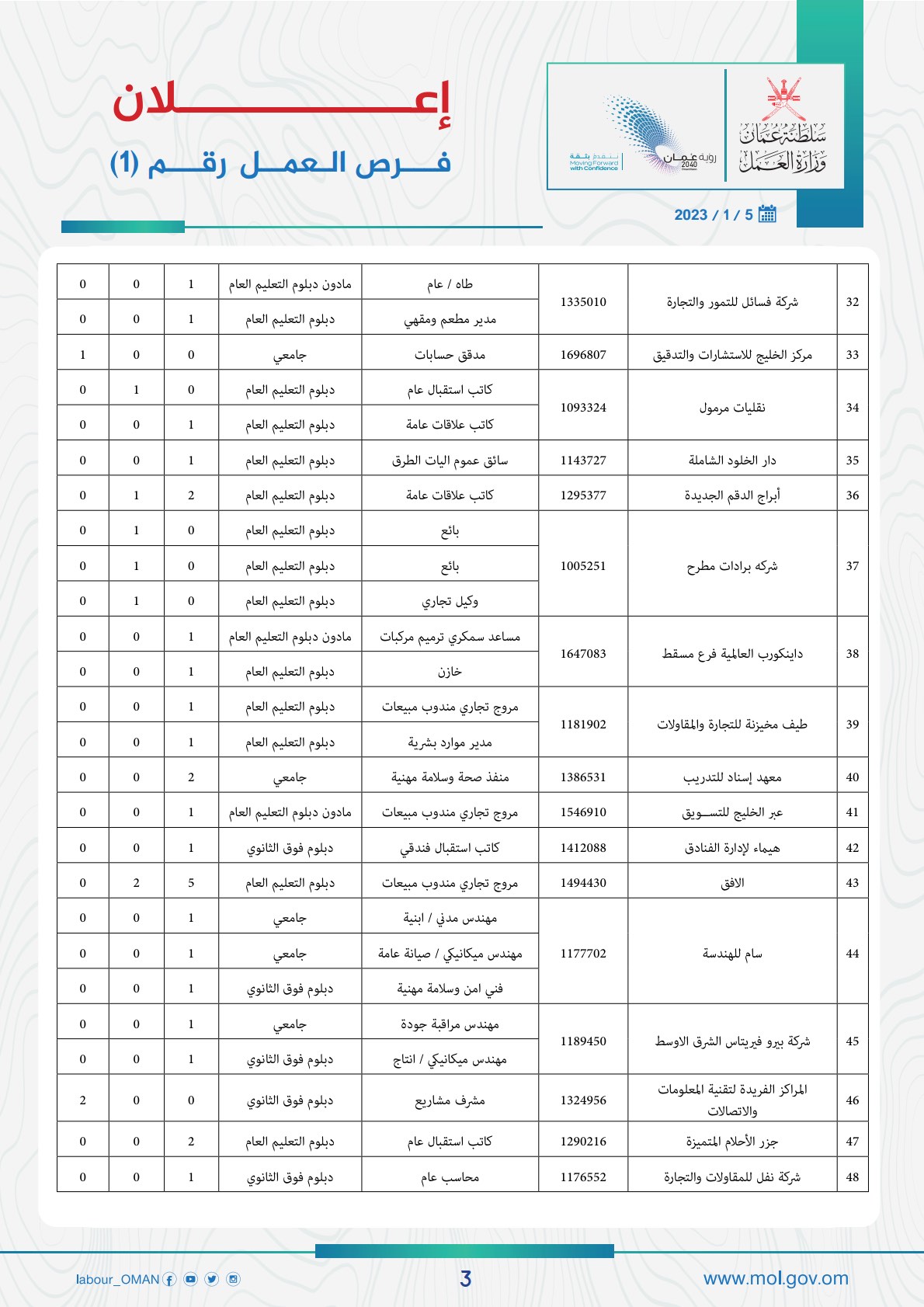 نقره لتكبير أو تصغير الصورة ونقرتين لعرض الصورة في صفحة مستقلة بحجمها الطبيعي