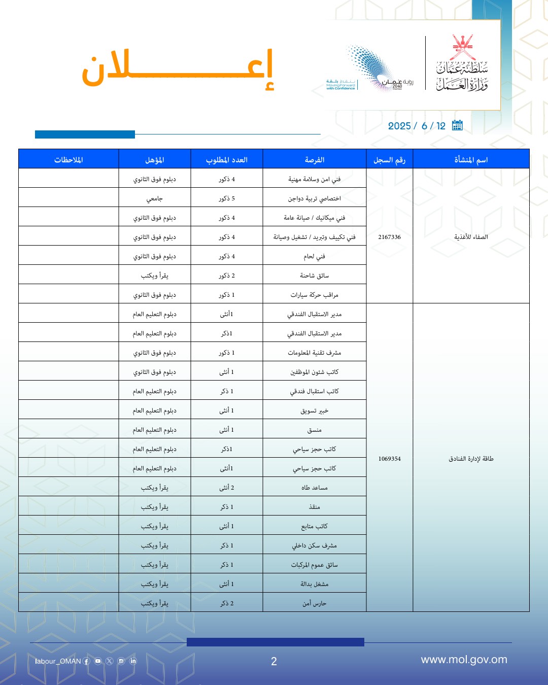 gov1 2