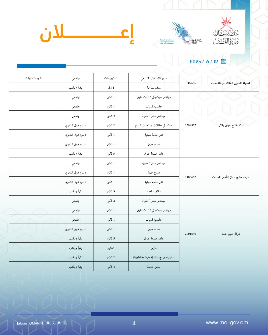 gov1 4
