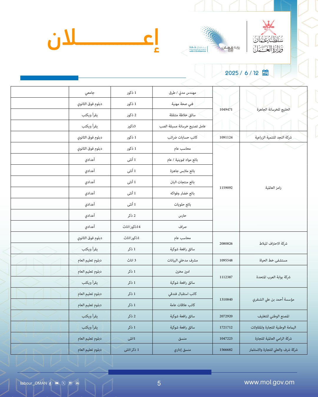 gov1 5