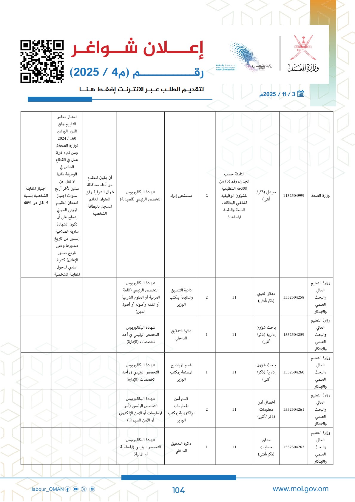 وظائف حكومية في سلطنة عمان وزارة العمل اليوم 2025 104 careersoman2 104