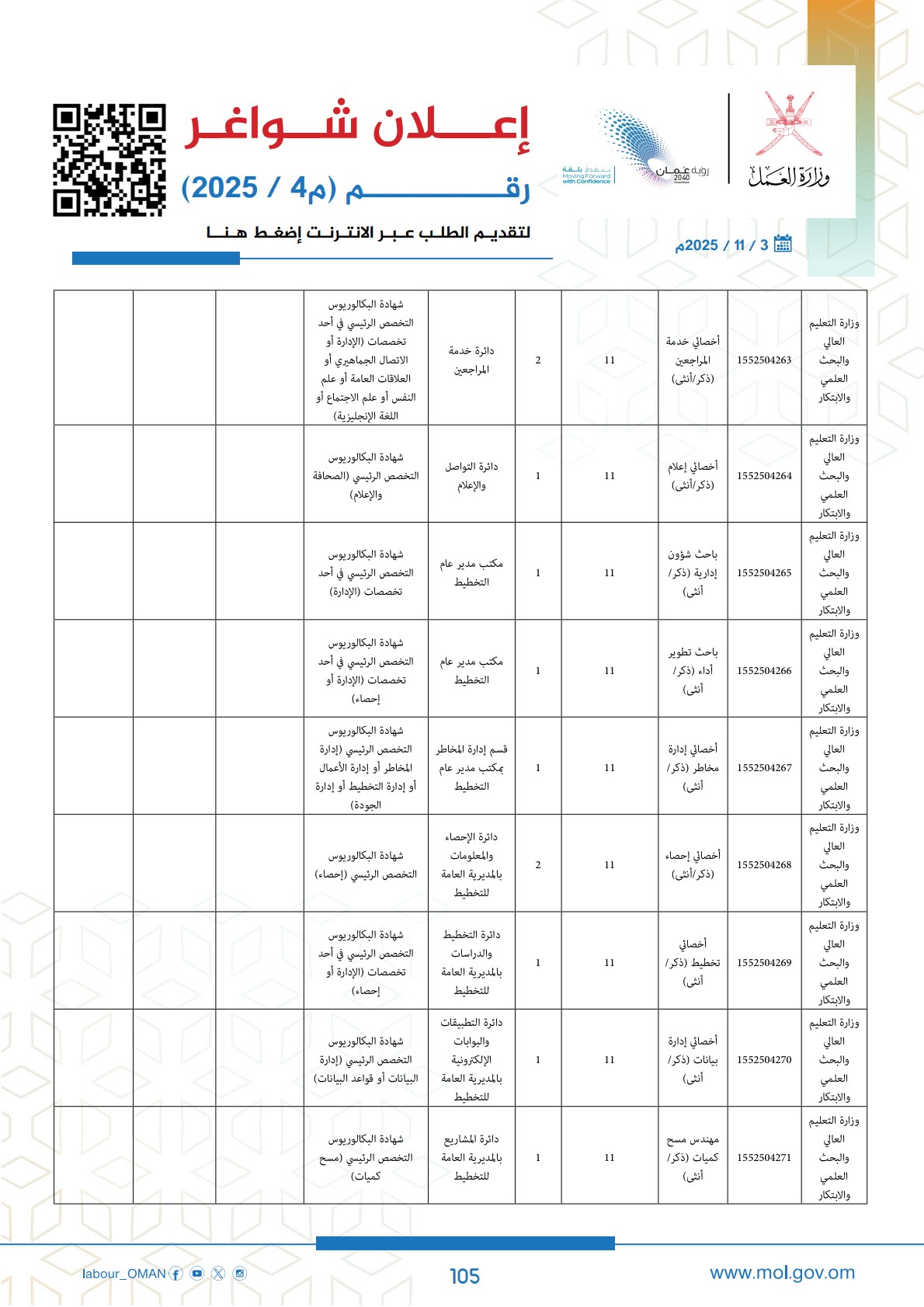 وظائف حكومية في سلطنة عمان وزارة العمل اليوم 2025 105 careersoman2 105