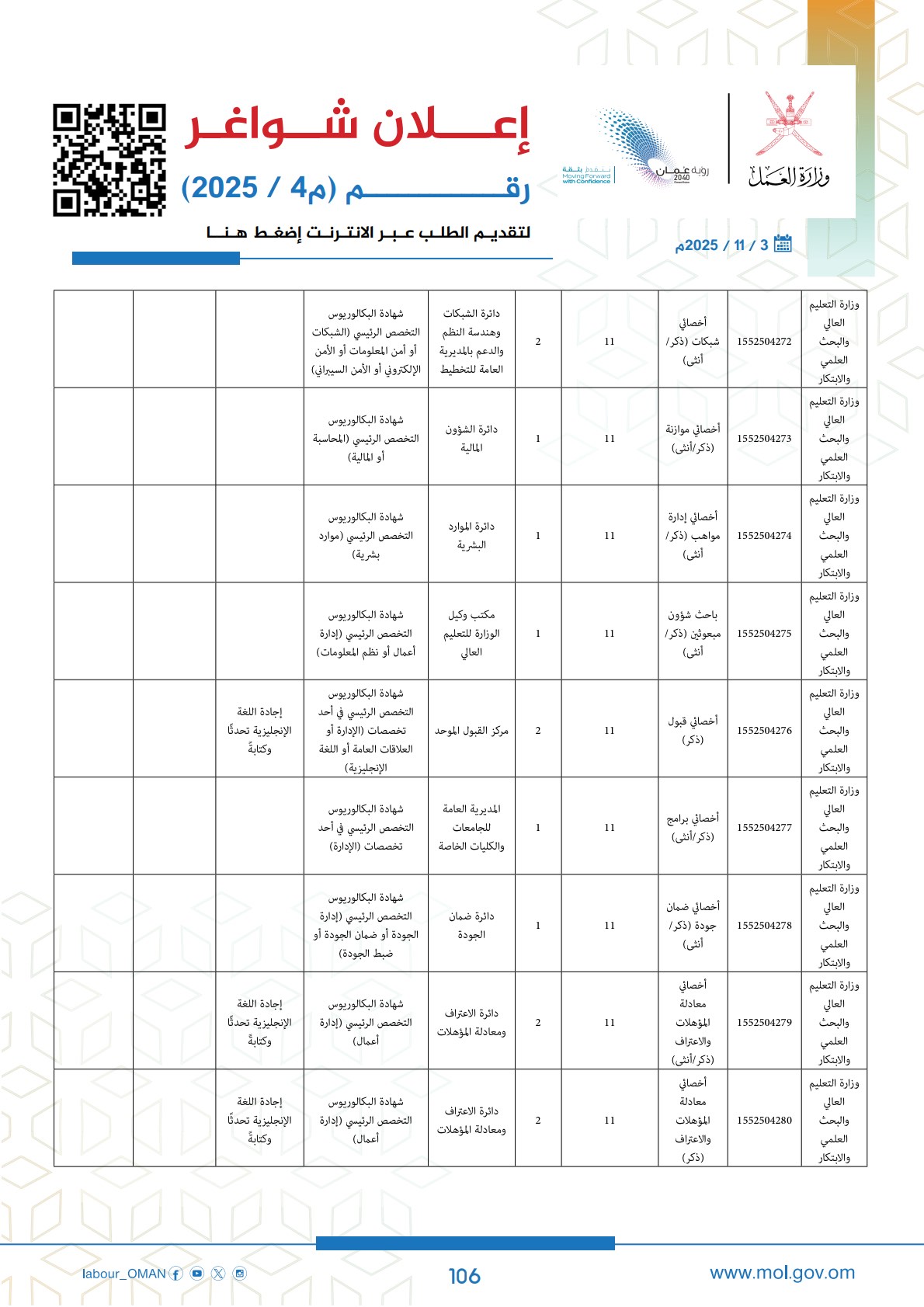 وظائف حكومية في سلطنة عمان وزارة العمل اليوم 2025 106 careersoman2 106
