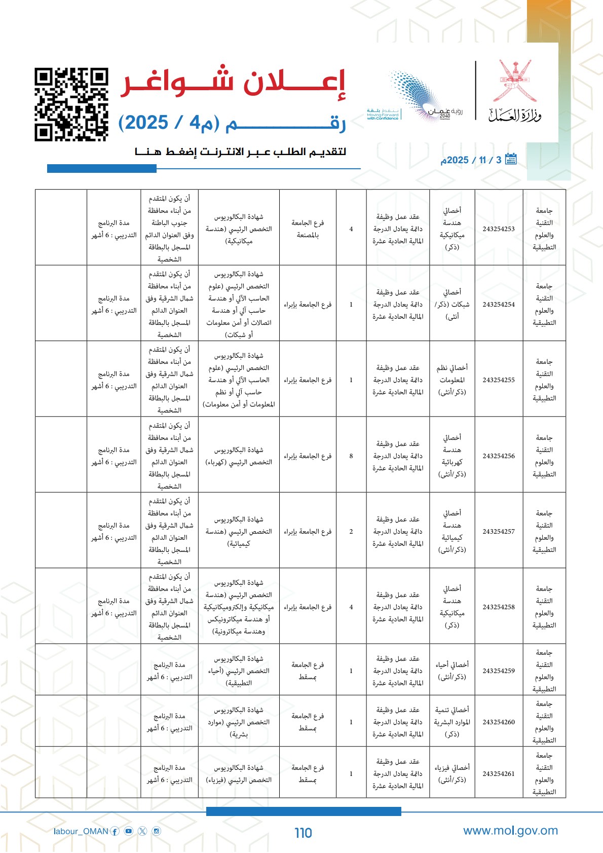 وظائف حكومية في سلطنة عمان وزارة العمل اليوم 2025 110 careersoman2 110