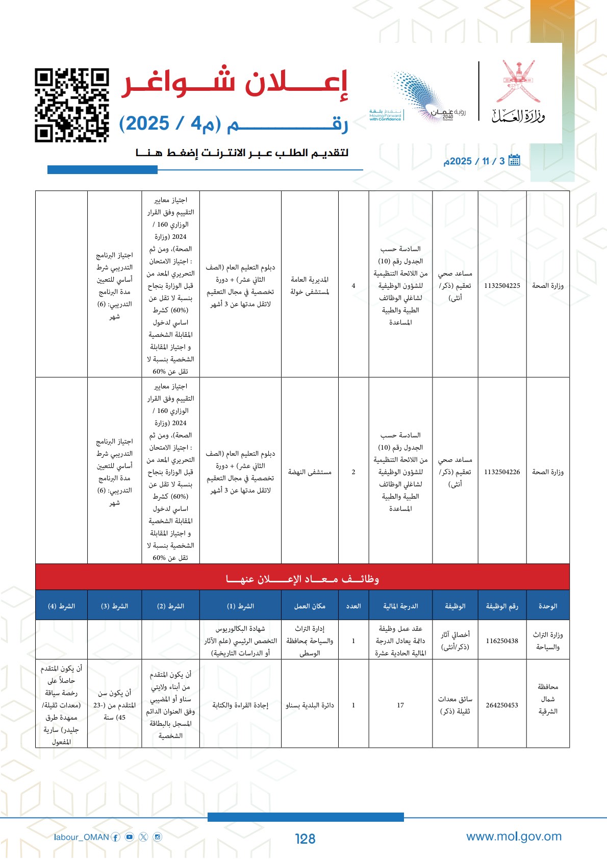 وظائف حكومية في سلطنة عمان وزارة العمل اليوم 2025 128 careersoman2 128