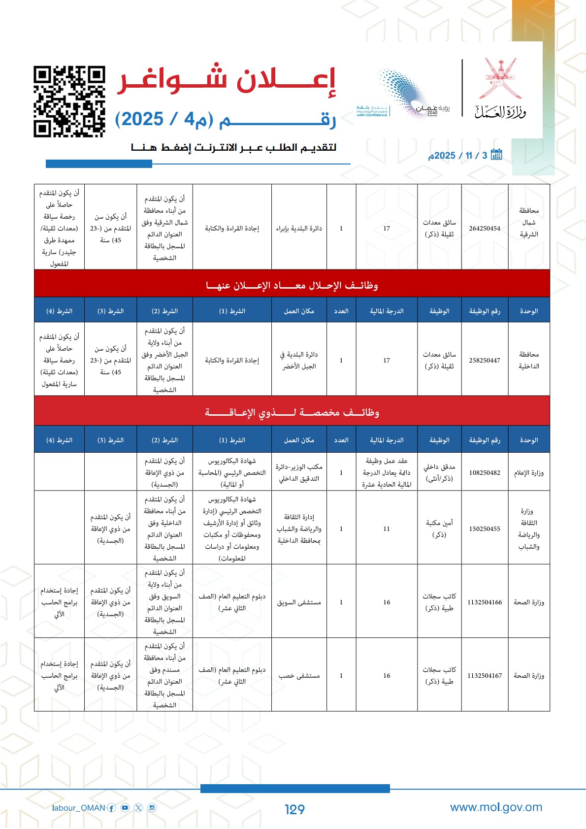 وظائف حكومية في سلطنة عمان وزارة العمل اليوم 2025 129 careersoman2 129