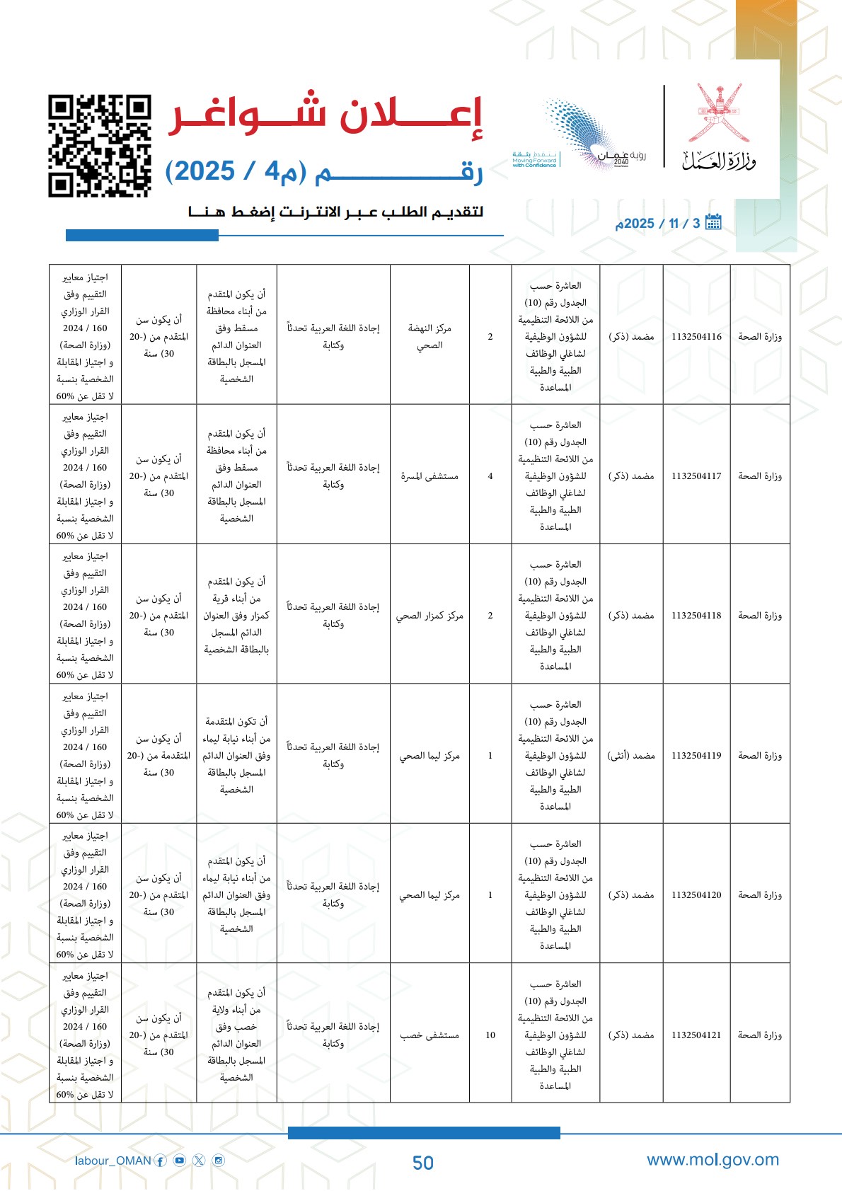 وظائف حكومية في سلطنة عمان وزارة العمل اليوم 2025 50 careersoman2 50