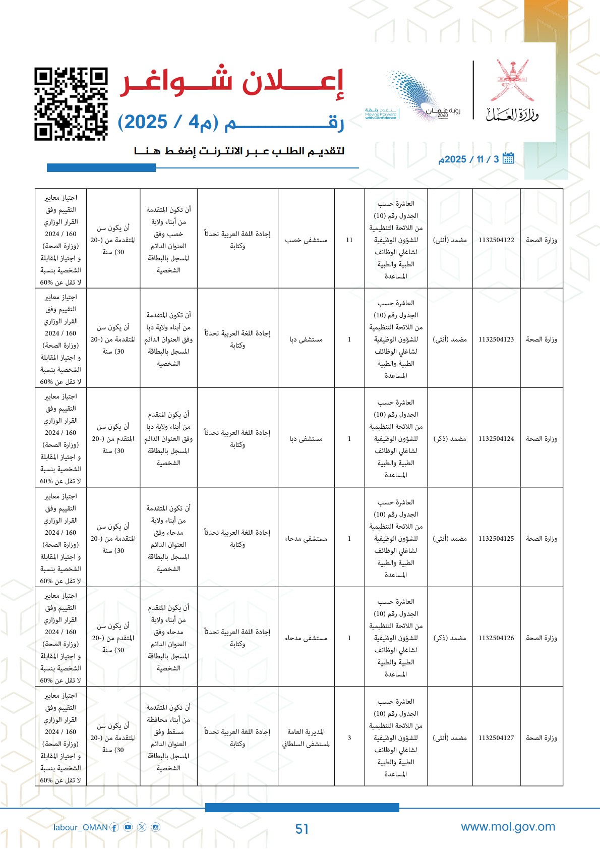 وظائف حكومية في سلطنة عمان وزارة العمل اليوم 2025 51 careersoman2 51