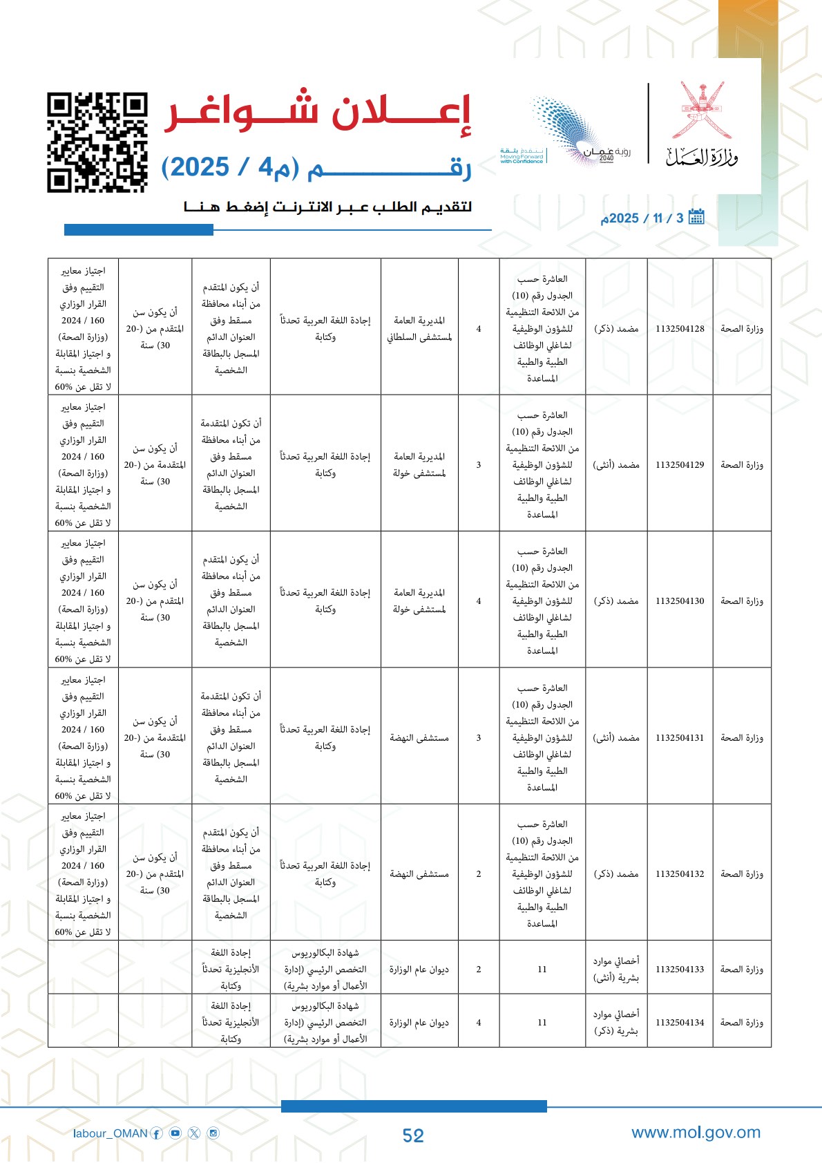 وظائف حكومية في سلطنة عمان وزارة العمل اليوم 2025 52 careersoman2 52