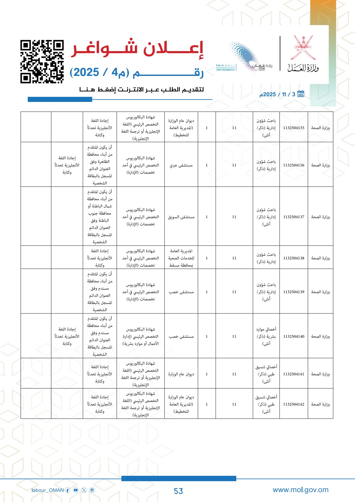 وظائف حكومية في سلطنة عمان وزارة العمل اليوم 2025 53 careersoman2 53