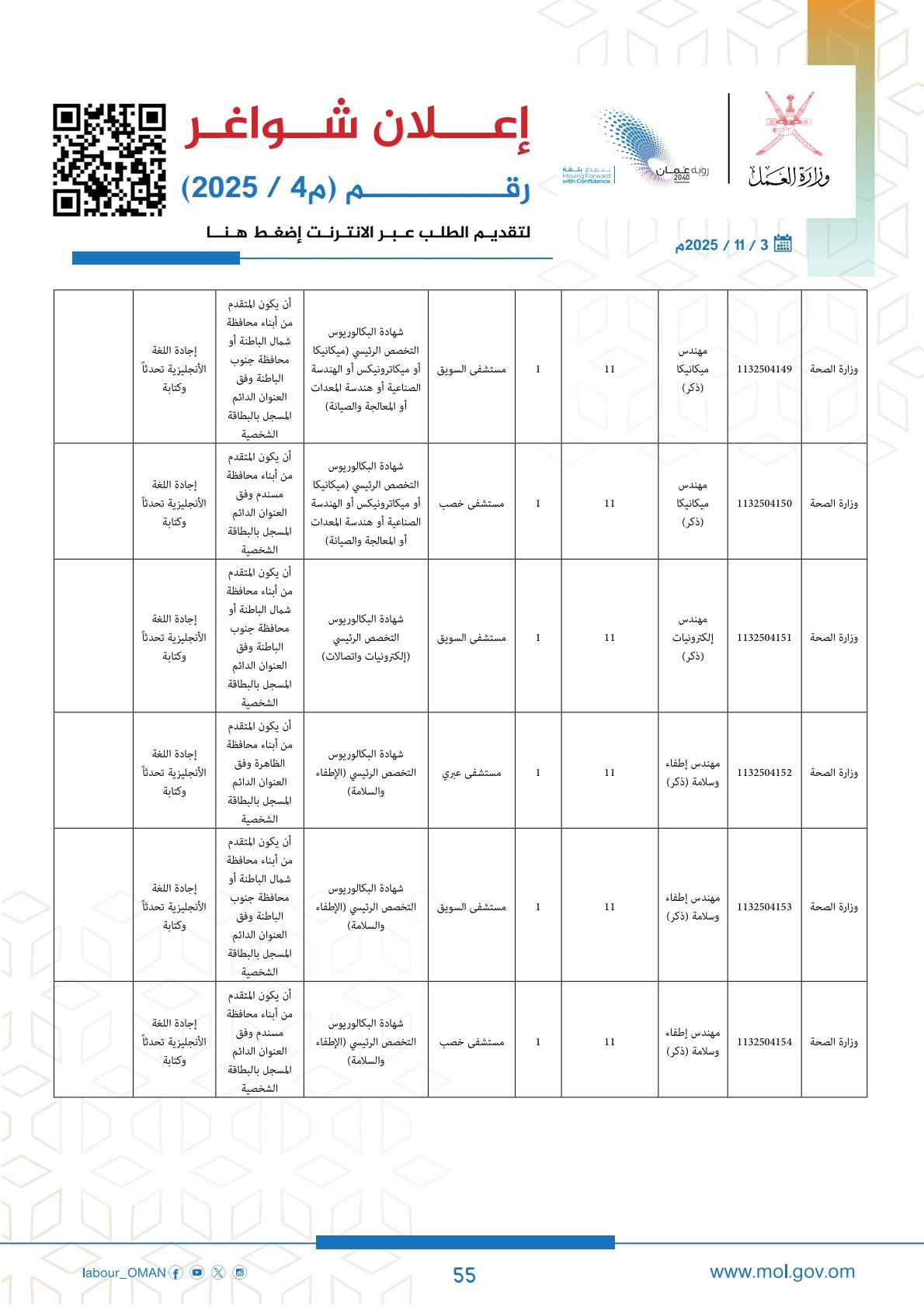 وظائف حكومية في سلطنة عمان وزارة العمل اليوم 2025 55 careersoman2 55
