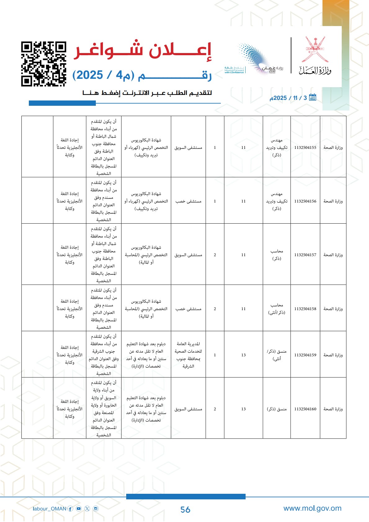 وظائف حكومية في سلطنة عمان وزارة العمل اليوم 2025 56 careersoman2 56
