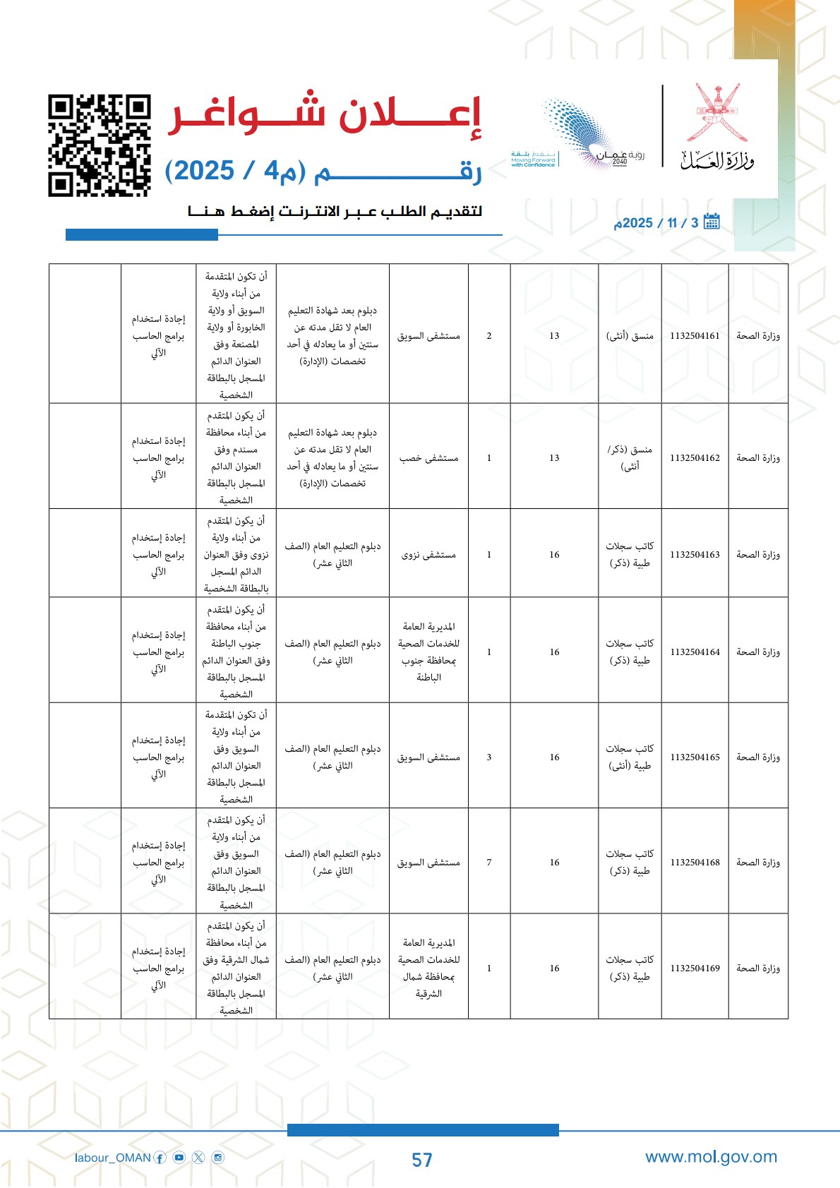 وظائف حكومية في سلطنة عمان وزارة العمل اليوم 2025 57 careersoman2 57