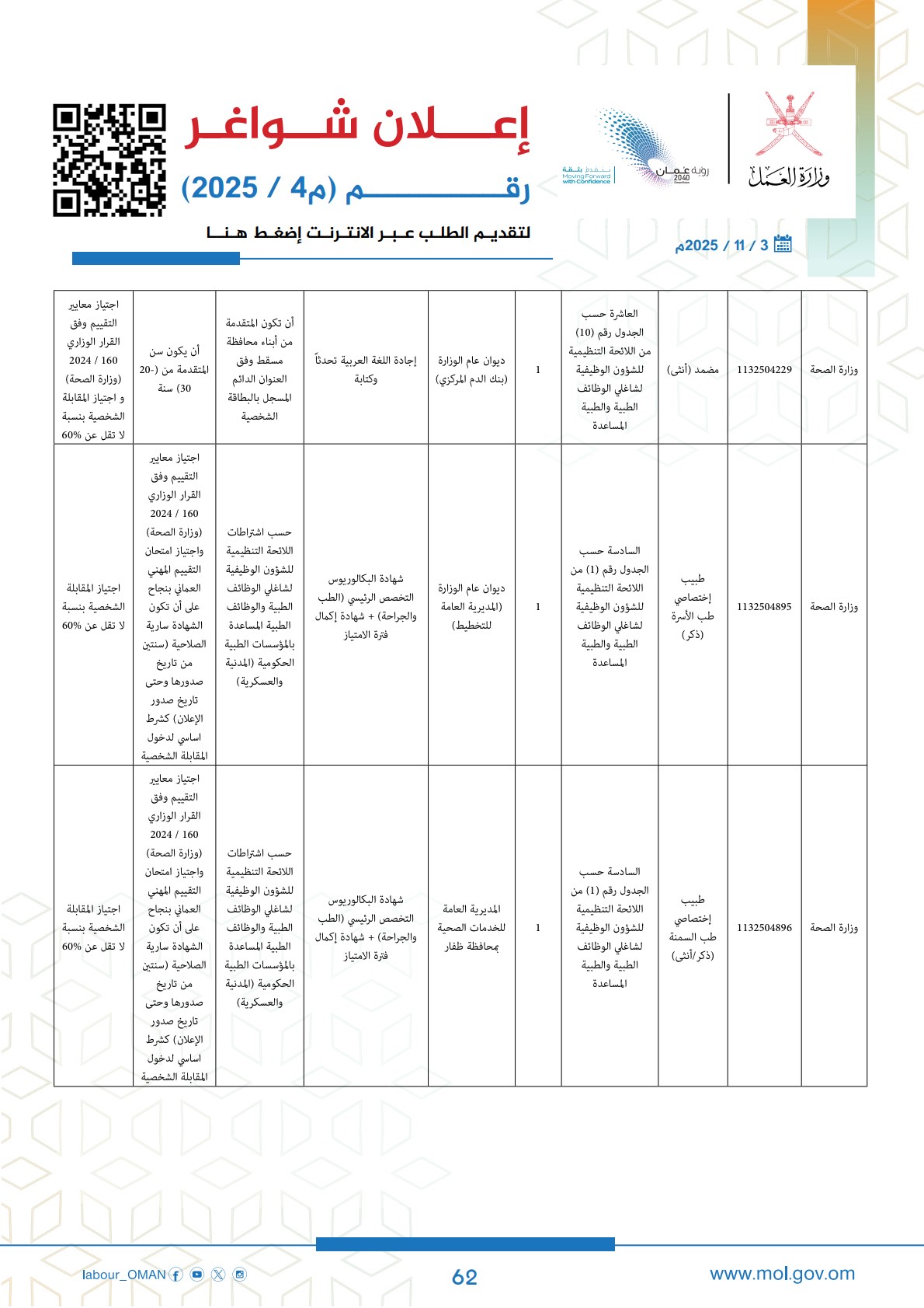 وظائف حكومية في سلطنة عمان وزارة العمل اليوم 2025 62 careersoman2 62