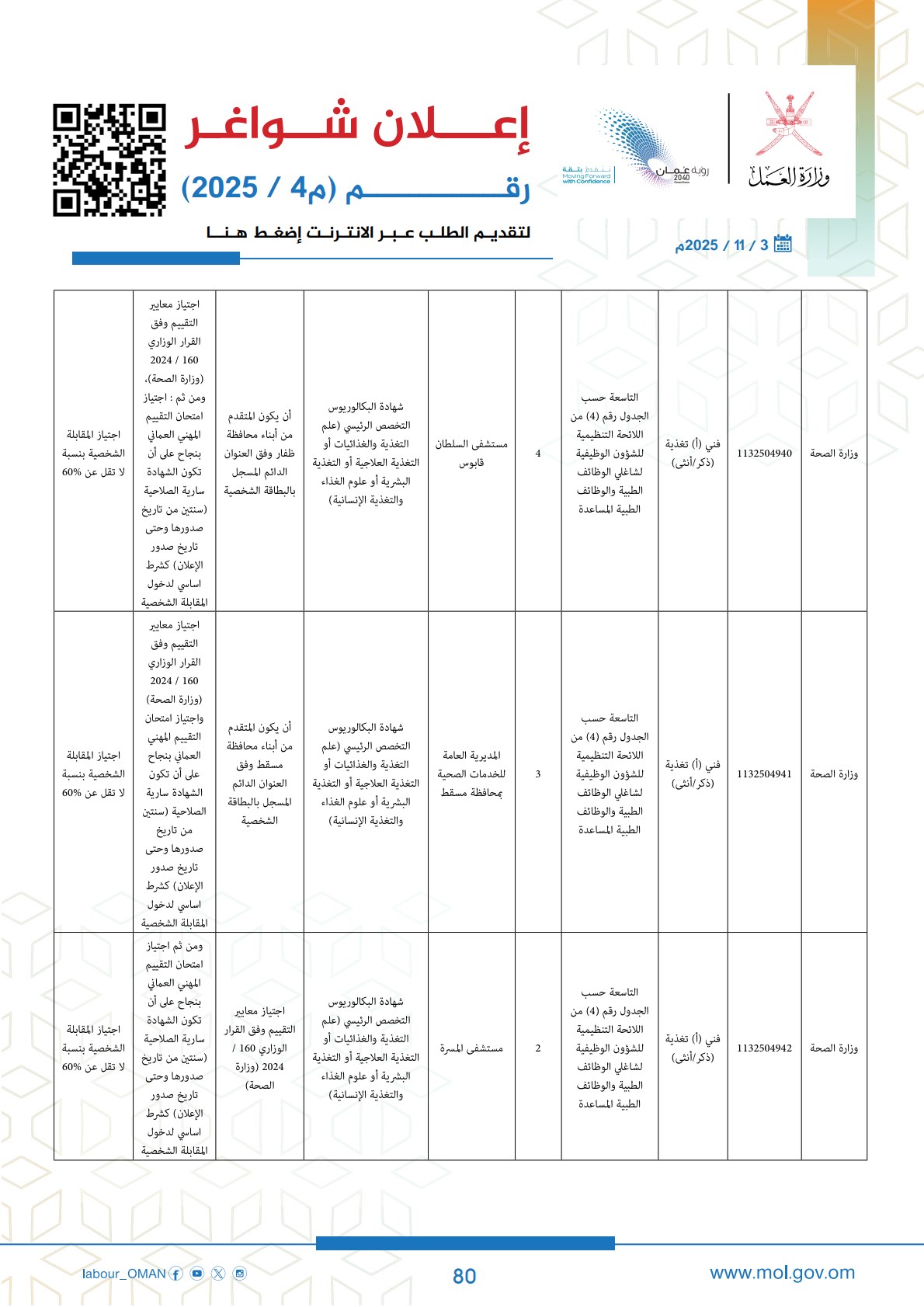 وظائف حكومية في سلطنة عمان وزارة العمل اليوم 2025 80 careersoman2 80