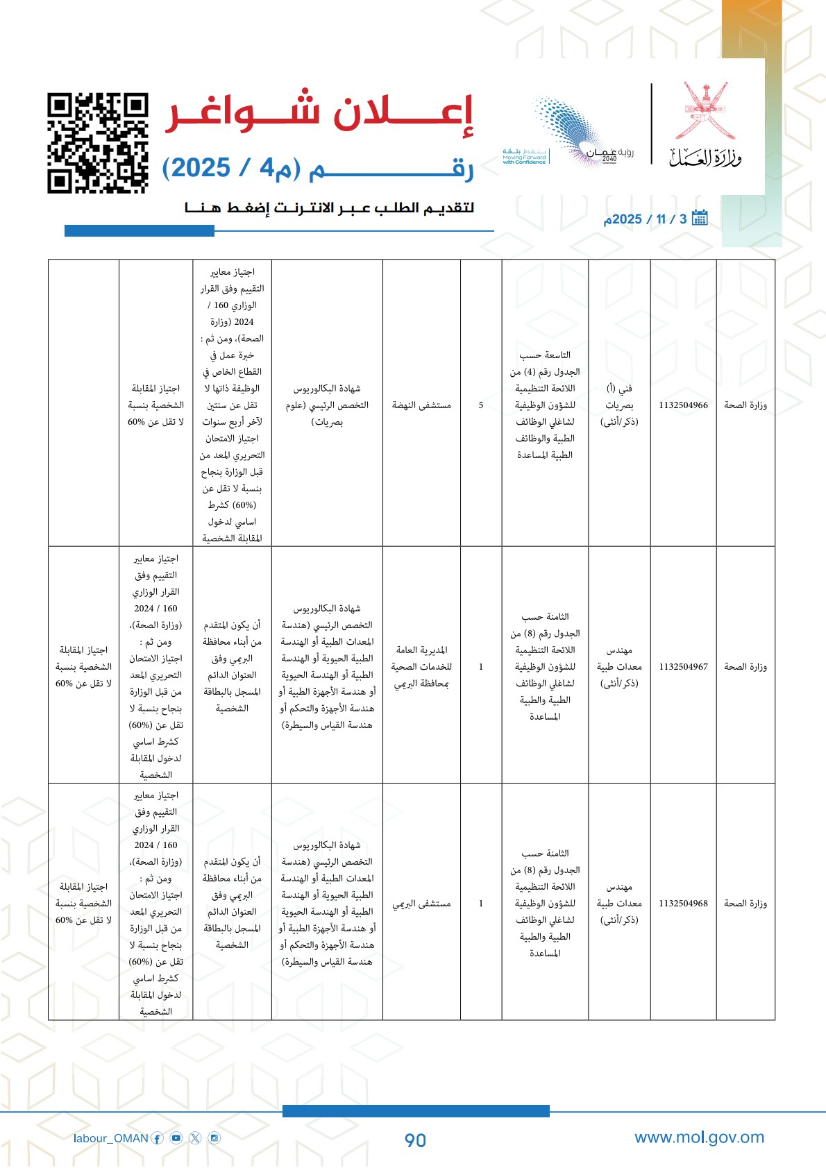 وظائف حكومية في سلطنة عمان وزارة العمل اليوم 2025 90 careersoman2 90