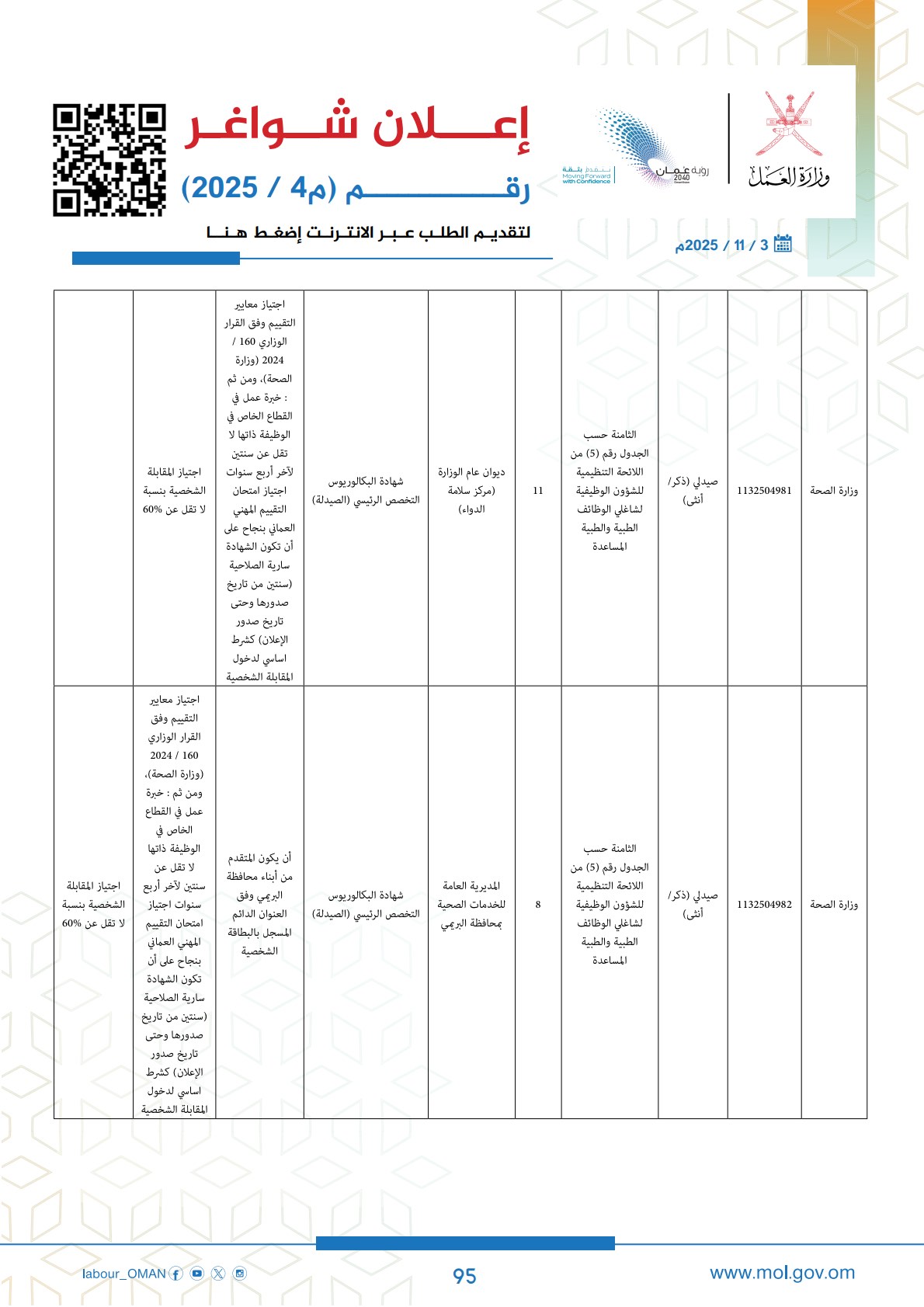 وظائف حكومية في سلطنة عمان وزارة العمل اليوم 2025 95 careersoman2 95